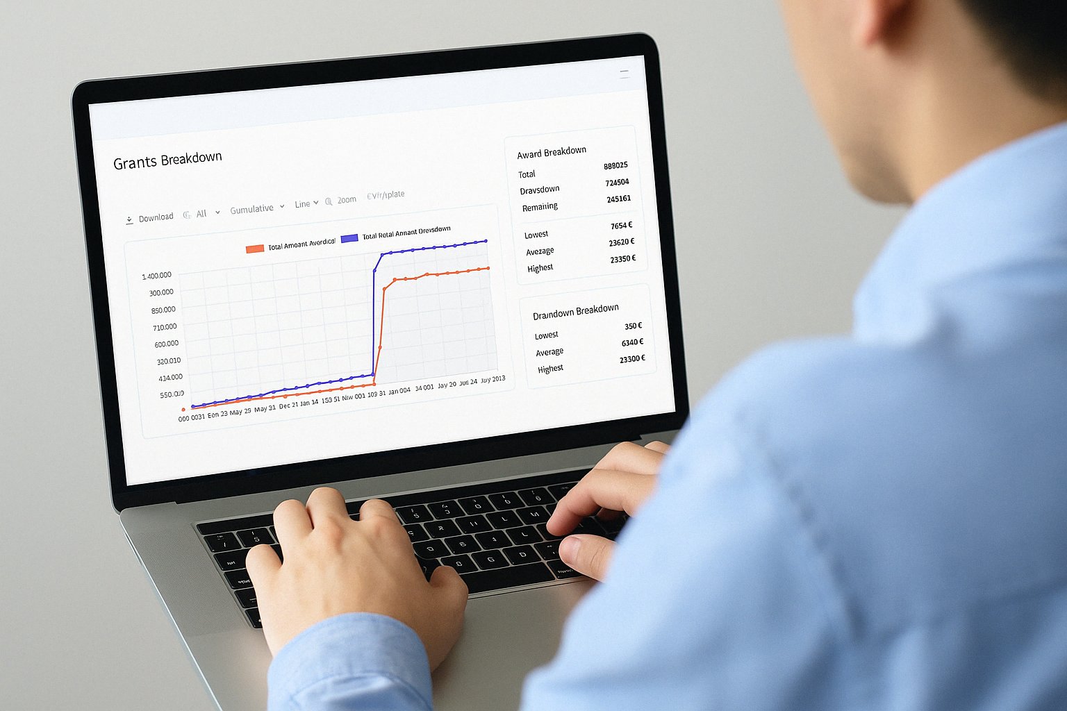 Digital grant dashboard mockup showing award tracking and drawdown reporting