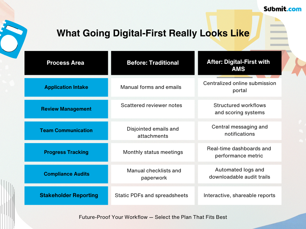 What Going Digital-First Really Looks Like Infographic