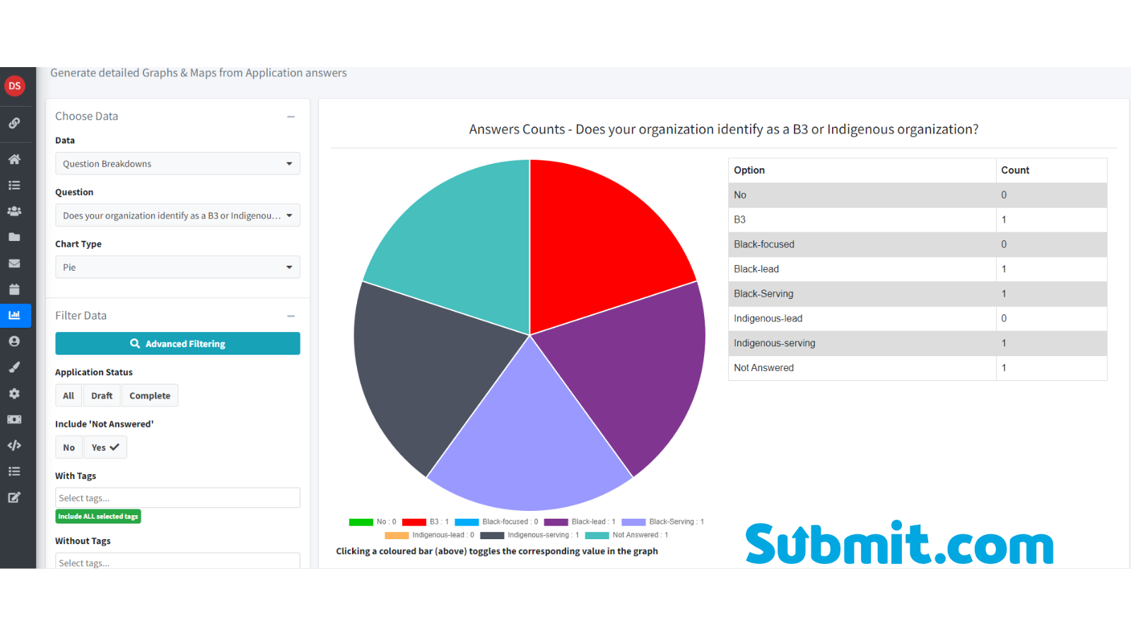 Report example from Submit.com platform.