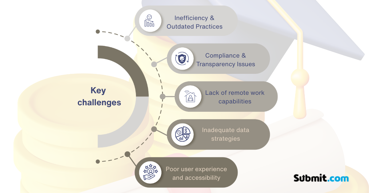 Infographic: Key Challenges in Scholarship Management